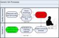 infinityoverview:basic_qa_flow.jpg
