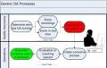 infinityoverview:basic_qa_flow_reduced.jpg