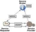 infinityoverview:web_services.jpg